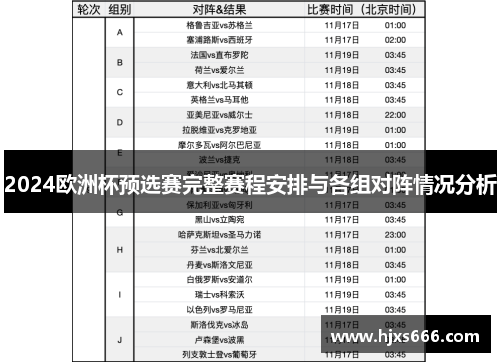 2024欧洲杯预选赛完整赛程安排与各组对阵情况分析